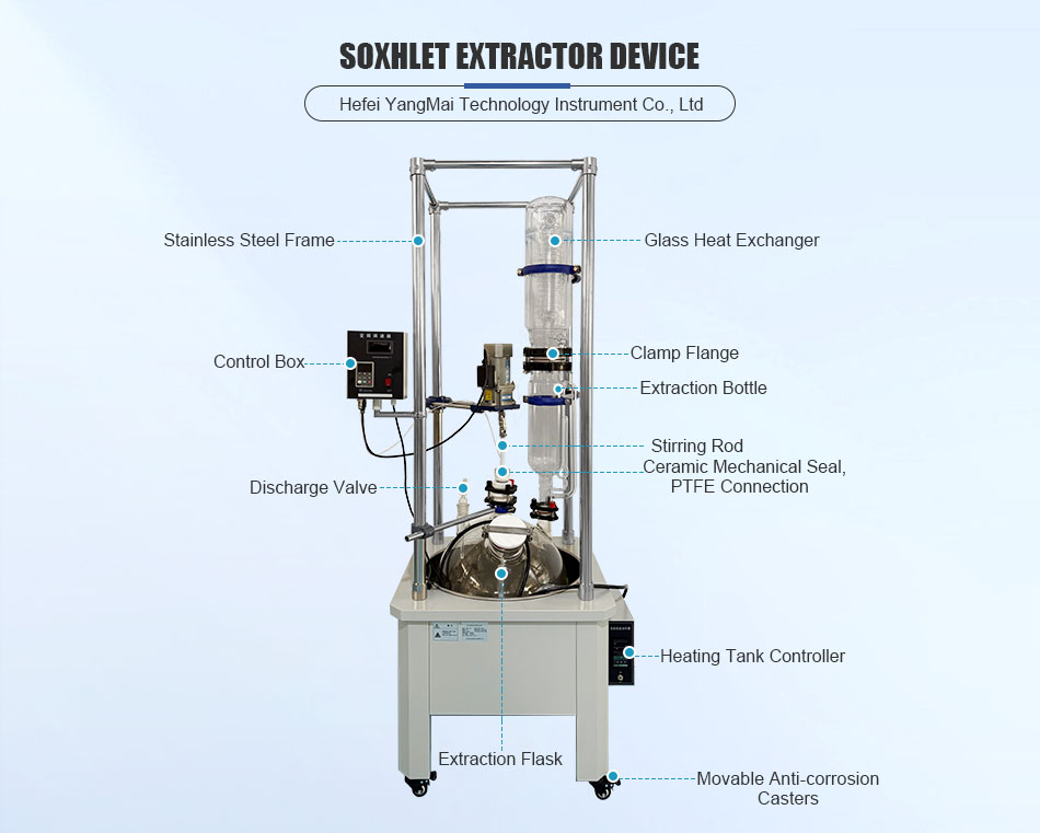 Soxhlet Extractor For Organic Compound Analysis
